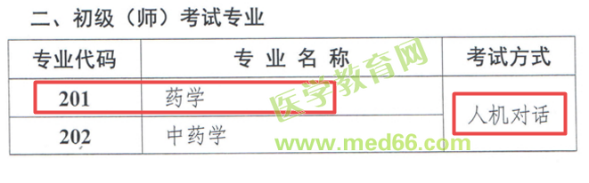 速看！初級藥師考試今年要有大變化！