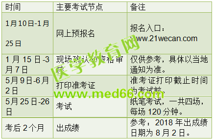 2019年主管護(hù)師考試備考，這些信息你必須知道！