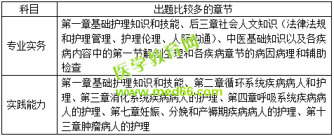 2019護士資格考試考什么？怎么考？一文看懂