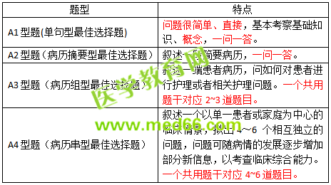 2019護士資格考試考什么？怎么考？一文看懂