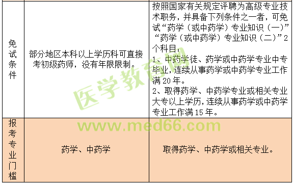 藥學職稱與執(zhí)業(yè)藥師區(qū)別