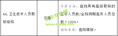 衛(wèi)健委發(fā)文，2019年有這五個(gè)衛(wèi)生職稱的醫(yī)生越來(lái)越收重視