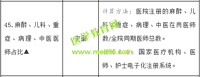 衛(wèi)健委發(fā)文，2019年有這五個(gè)衛(wèi)生職稱的醫(yī)生越來(lái)越收重視