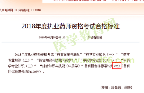 2018年執(zhí)業(yè)藥師分?jǐn)?shù)線72分，確定了！