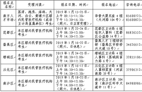 2019年衛(wèi)生資格考試廣州考點報名|現(xiàn)場審核時間及要求