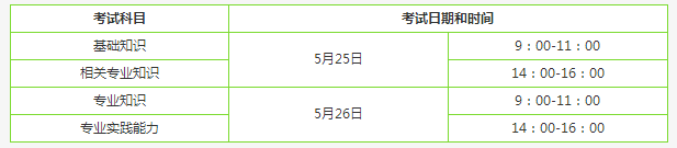 2019年護師中級職稱考試時間