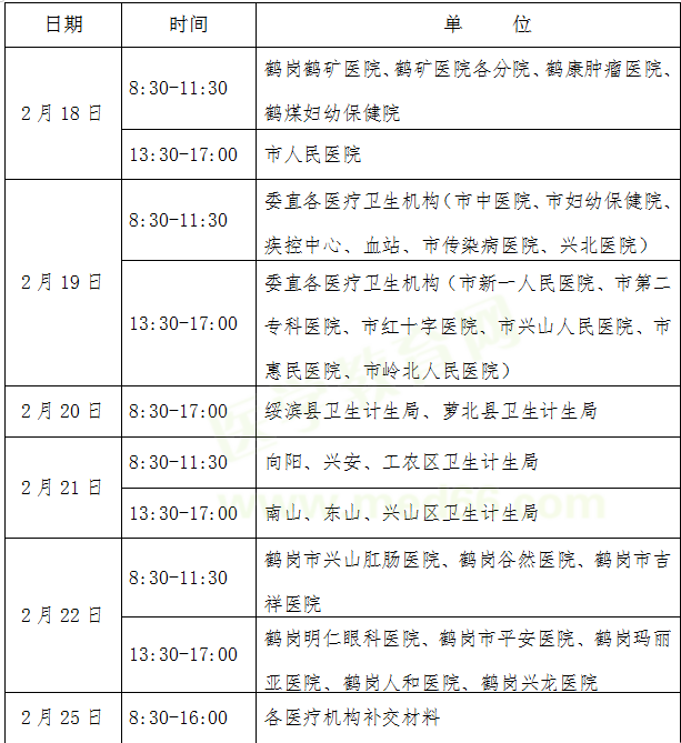 鶴崗考點現場確認審核時間安排表