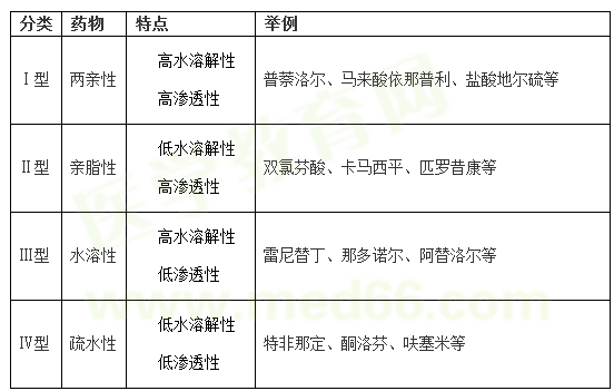 醫(yī)學教育網(wǎng)整理