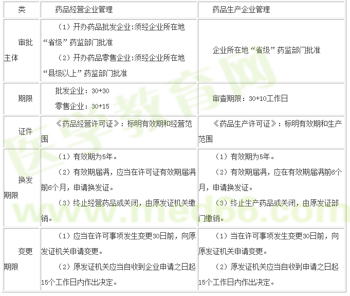 經(jīng)營(yíng)許可申請(qǐng)、變更、換發(fā)程序