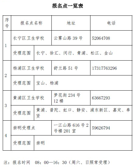 上海市2019年初級(jí)藥師現(xiàn)場(chǎng)審核時(shí)間、所需材料 