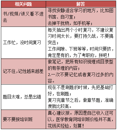 2019年中醫(yī)內(nèi)科主治醫(yī)師考試內(nèi)容有哪些？怎么復(fù)習(xí)備考