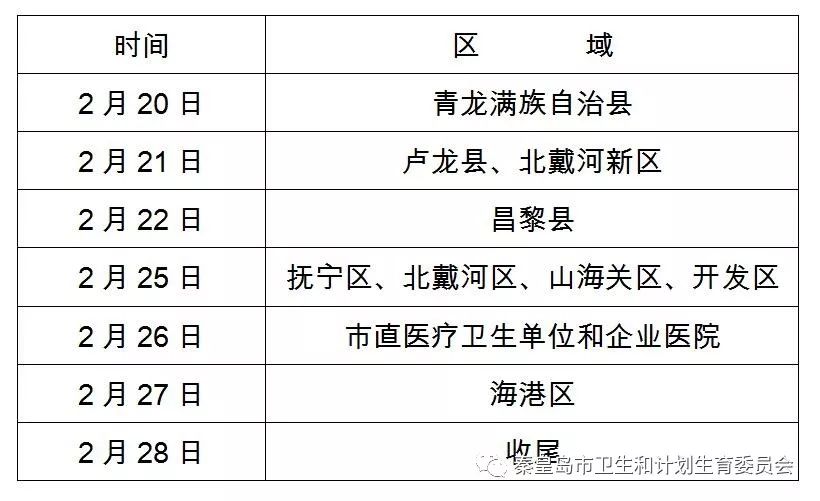 河北秦皇島2019年醫(yī)師資格考試現(xiàn)場確認時間安排及注意事項
