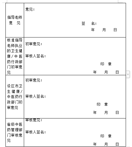 江蘇省傳統醫(yī)學師承出師考核申請表(2019年)