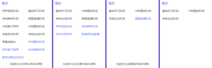 執(zhí)業(yè)藥師哪家好？