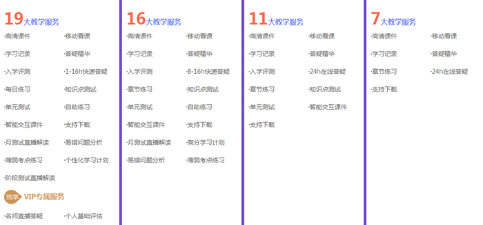 執(zhí)業(yè)藥師哪家好？