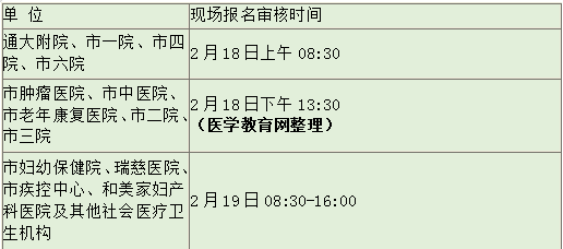 南通市執(zhí)業(yè)醫(yī)師現(xiàn)場審核時(shí)間