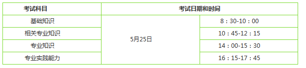 全科醫(yī)學(xué)中級(jí)職稱考試時(shí)間