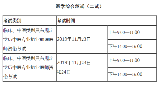 廣西2019年醫(yī)師資格考試時(shí)間