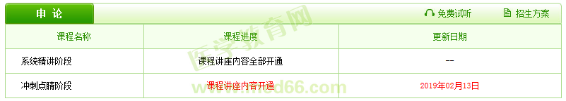 2019醫(yī)療衛(wèi)生招聘輔導(dǎo)課程已更新，好工作還遠(yuǎn)嗎？
