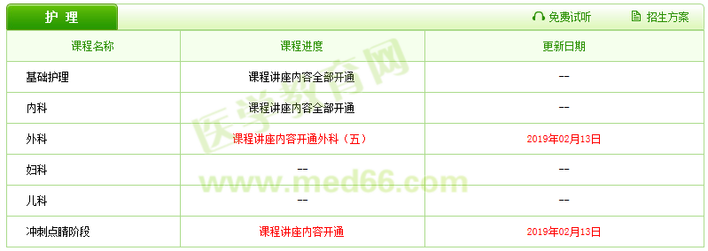 2019醫(yī)療衛(wèi)生招聘輔導(dǎo)課程已更新，好工作還遠(yuǎn)嗎？
