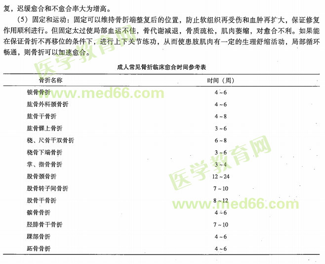 中醫(yī)專長醫(yī)師資格考核關(guān)于骨折的愈合的考點