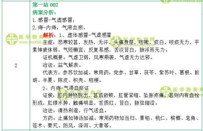 中醫(yī)執(zhí)業(yè)醫(yī)師實踐技能第一站分享