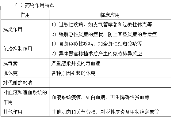 腎上腺糖皮質(zhì)激素藥物作用特點