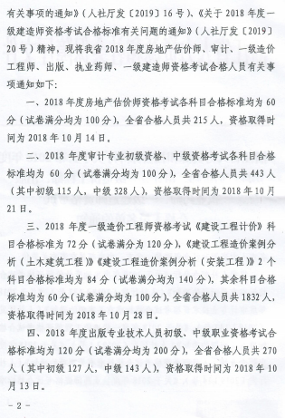 浙江紹興2018年執(zhí)業(yè)藥師考試合格人員名單（246人）