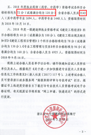 浙江紹興2018年執(zhí)業(yè)藥師考試合格人員名單（246人）