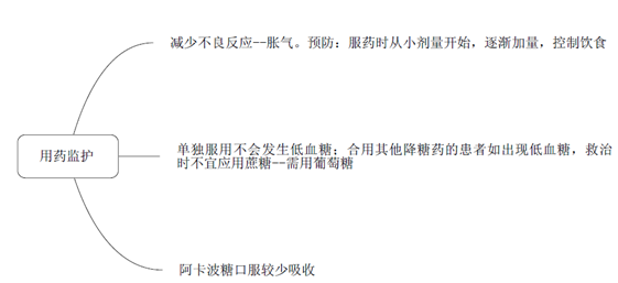 α葡萄糖苷酶抑制劑--藥學(xué)專業(yè)知識(shí)二考點(diǎn)