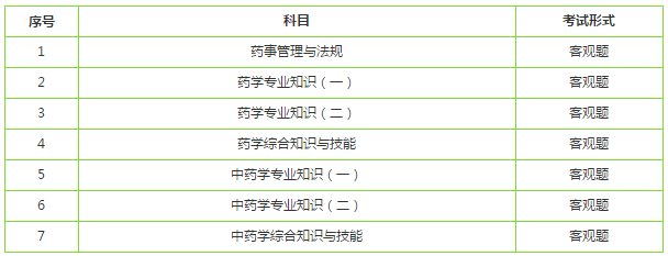 執(zhí)業(yè)藥師免試科目：哪兩個(gè)？