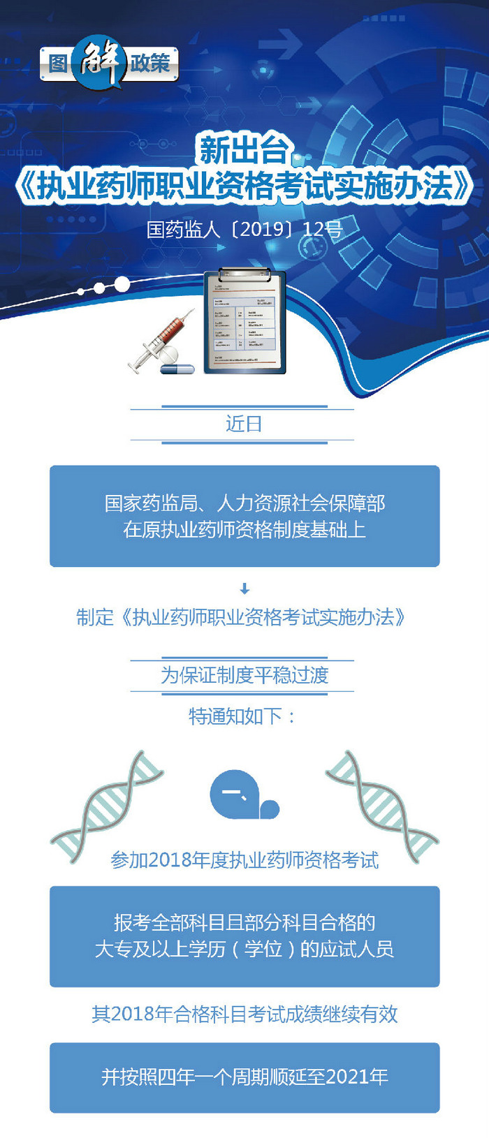 新出臺《執(zhí)業(yè)藥師職業(yè)資格考試管理辦法》11條政策解讀【圖解】