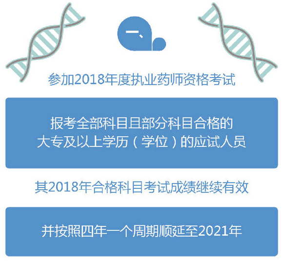 2018年大專以上學(xué)歷考生能報(bào)考2019考試嗎？