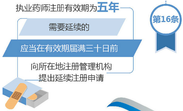 執(zhí)業(yè)藥師注冊(cè)有效期變?yōu)?年！