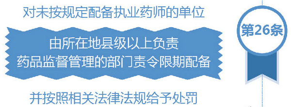 藥店不配備執(zhí)業(yè)藥師會被處罰嗎？