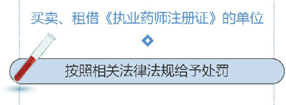 執(zhí)業(yè)藥師注冊(cè)證被發(fā)現(xiàn)怎么處理？