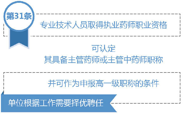 執(zhí)業(yè)藥師將具備主管藥師、主管中藥師職稱！