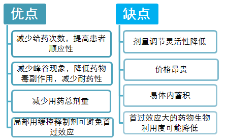 執(zhí)業(yè)藥師