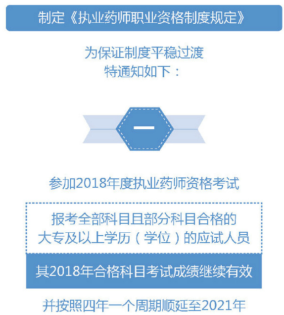 2019年執(zhí)業(yè)藥師考試有哪些過渡政策？