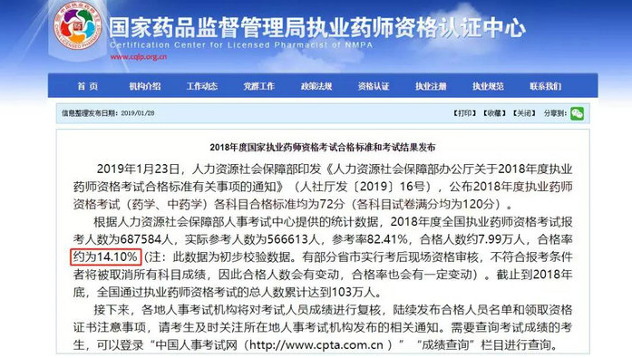 2018年全國執(zhí)業(yè)藥師考試通過率