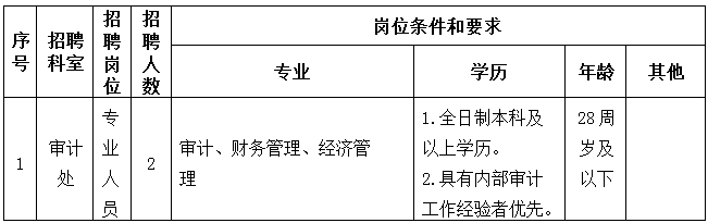 安徽合肥市第三人民醫(yī)院2019緊招聘2人