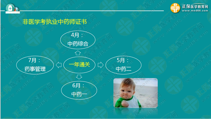 錢韻文對執(zhí)業(yè)藥師新政改革的7大問題解答！