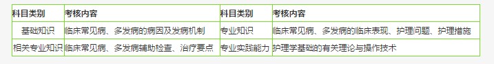 在2019年護(hù)師考試中會(huì)考哪些內(nèi)容?