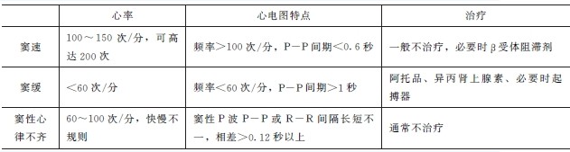心律失常病人的護(hù)理