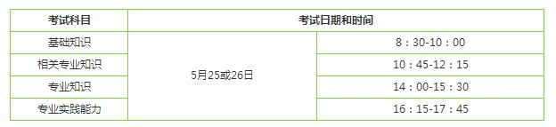 2019年藥學職稱考試時間