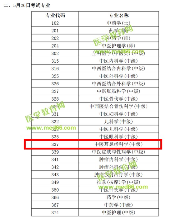2019中醫(yī)耳鼻喉主治醫(yī)師考試時(shí)間是哪天？