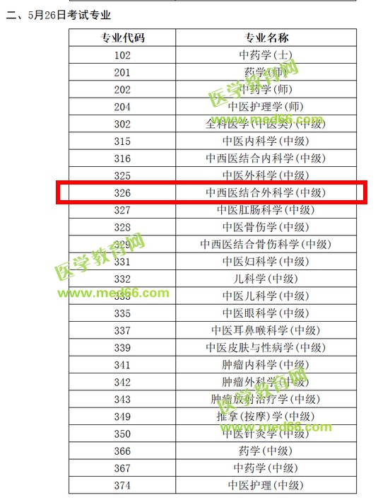 2019中西醫(yī)結(jié)合外科主治醫(yī)師考試時間是哪天？