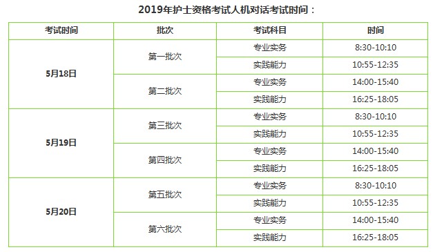 2019年護(hù)士資格考試考幾科？