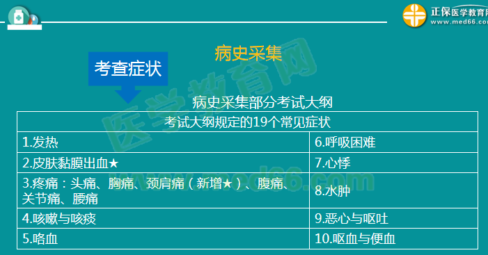 醫(yī)師實踐技能考試內(nèi)容