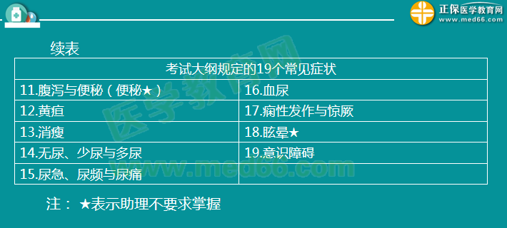 醫(yī)師實踐技能考試內(nèi)容